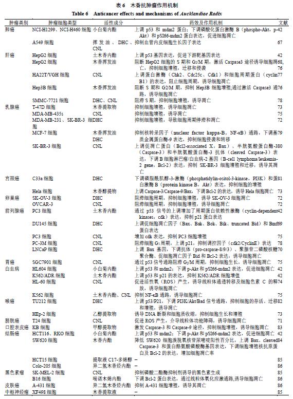 中药木香临床研究最新,木香的药性功效与作用