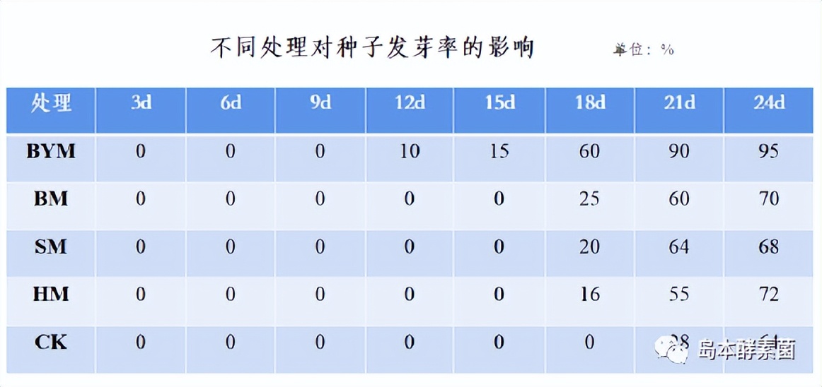 绿色酵素农业,农业酵素菌种植技术