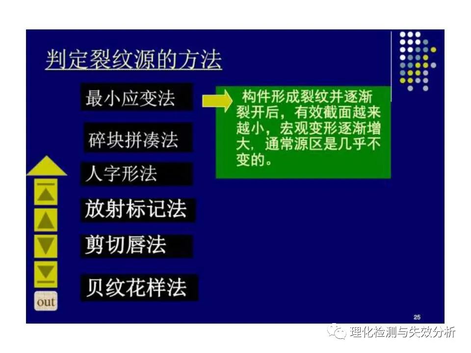 金属断口分析,金属断口宏观形貌分析