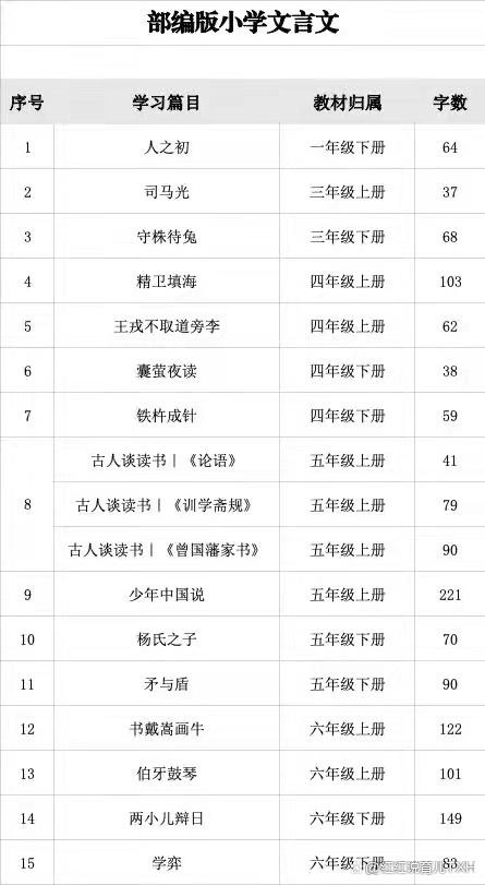 语文古文阅读如何提高,语文文言文阅读怎么拿高分