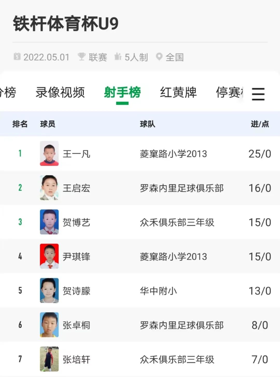 收官之战圆满,收官之战完美落幕