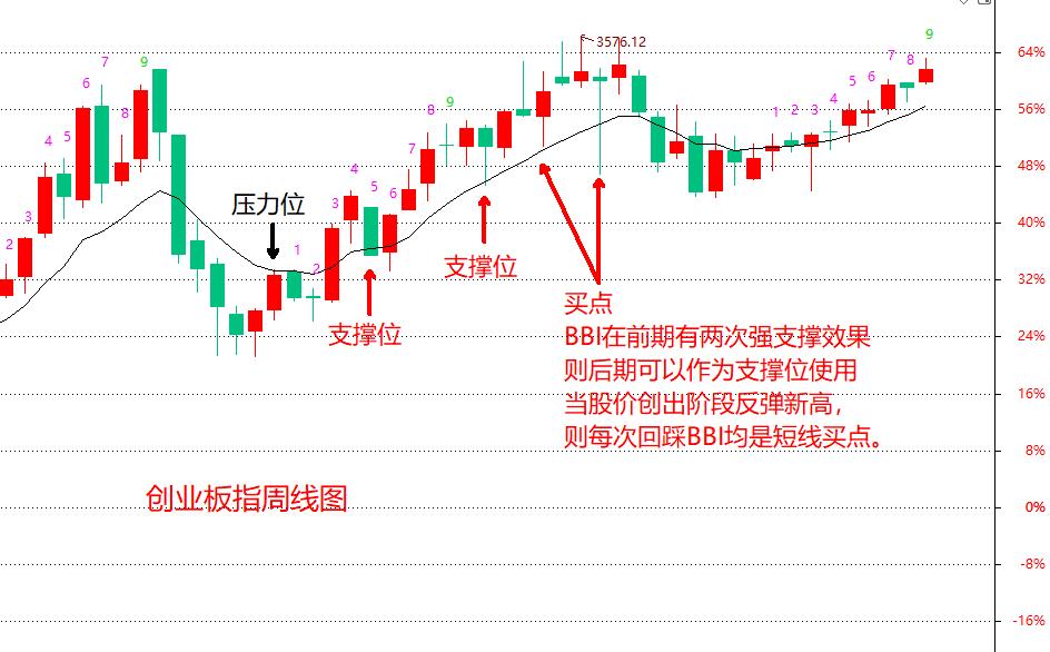 etf短线估值分析,etf短线操作适合上涨的趋势么