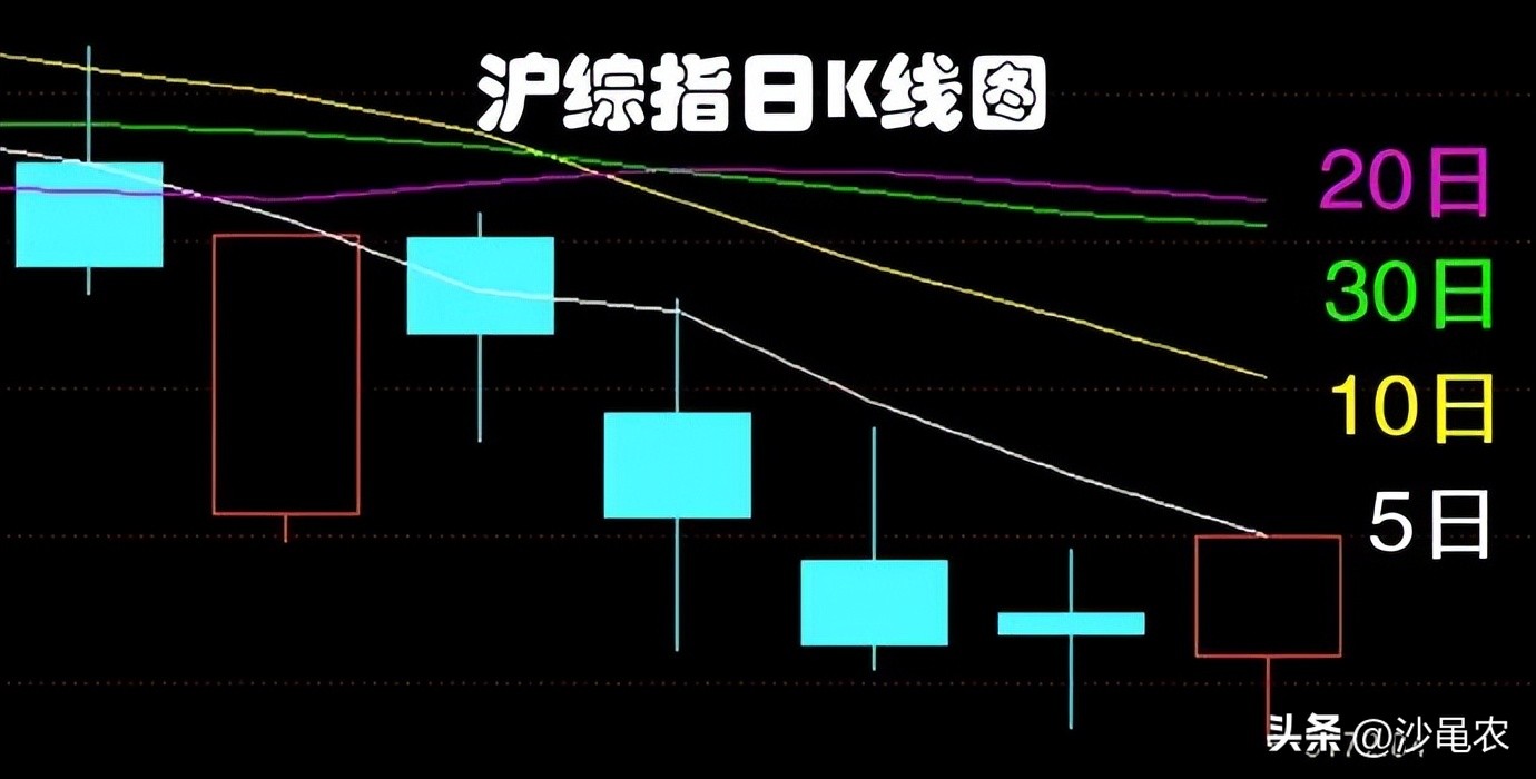 股市早盘重挫,股市早八点放大招