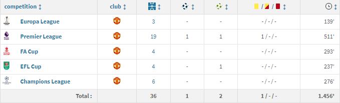 范德贝克首秀获索帅表扬,范德贝克索帅签约