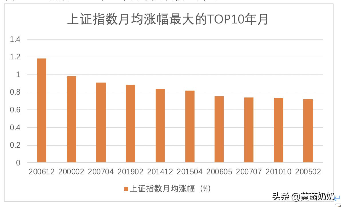 2000年中国股市的上证指数,过去三年来上证总体跌幅走势图
