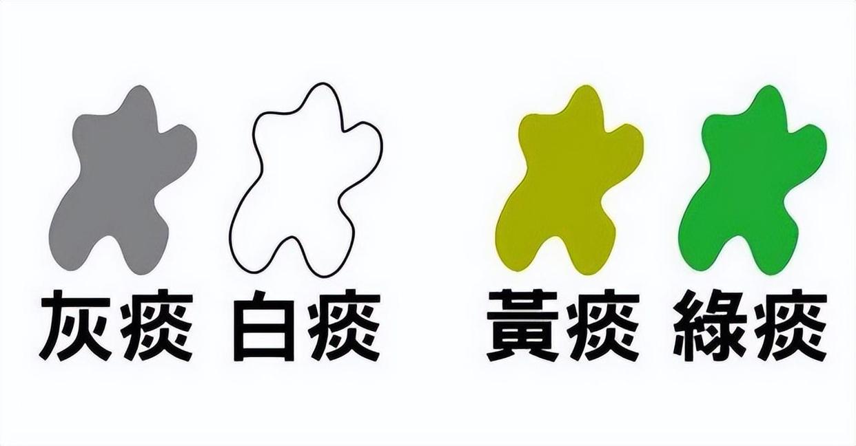 黄痰是肺寒的表现吗,黄痰是热症吗