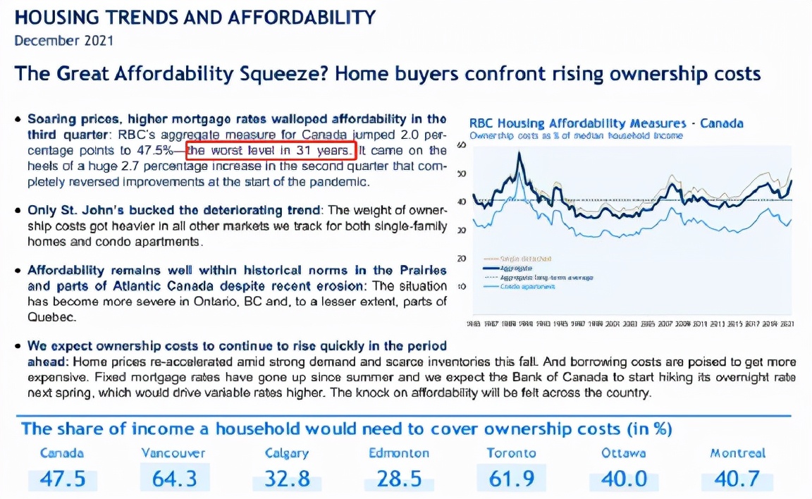 加拿大每年养房费用,加拿大温哥华1800万房子
