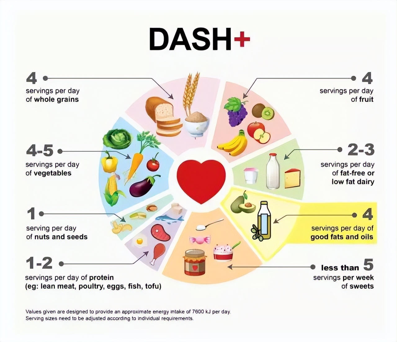 中餐膳食与营养,健康饮食中餐