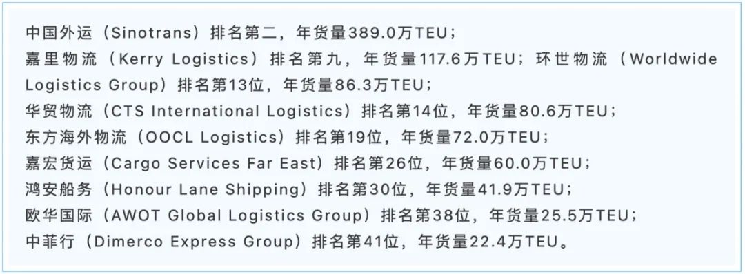 全球海运空运货代top50最新排名,国内海运货代公司前100强