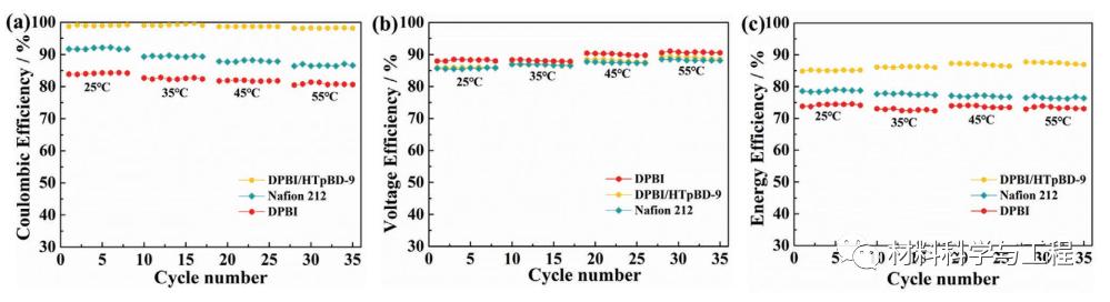 大连理工《AFM》:铸造-沉淀-蒸发一体化策略制备柔性COF复合膜