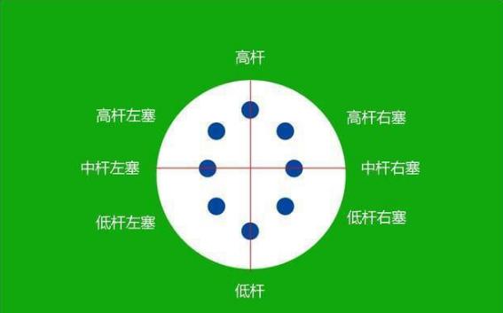 低杆球为啥老是跳起来怎么练习,低杆球打法教学视频