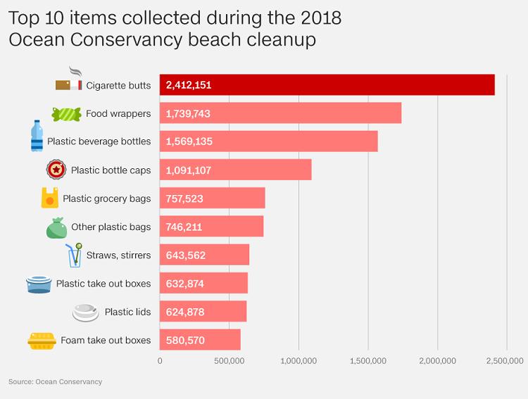 香烟过滤嘴原料是中国的吗,香烟过滤嘴到底有多大