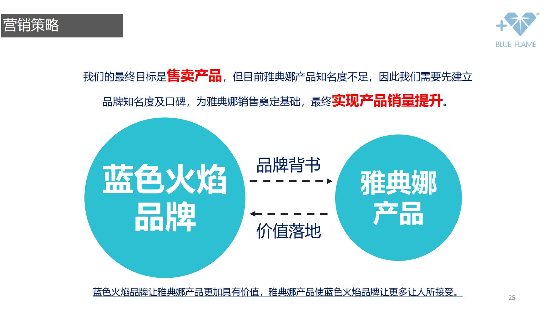 鐝犲疂鍝佺墝钀ラ攢绛栧垝鎬庝箞鍋氱殑,鐝犲疂绛栧垝鎬濈淮