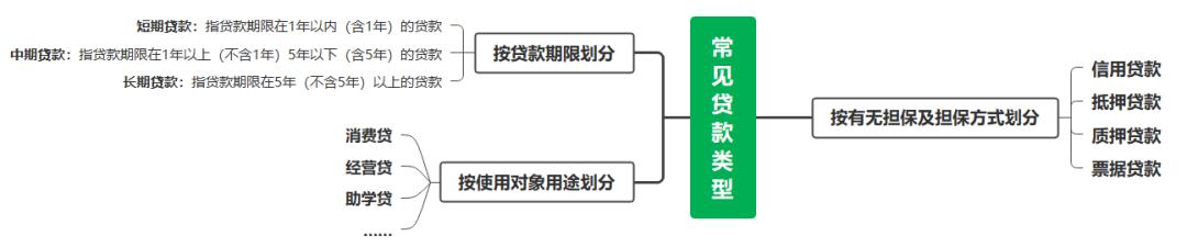 如何操作借钱利息最低,什么借钱成功率最高利息最低