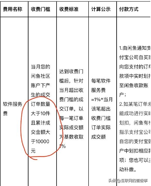 闲鱼拟向大额高频用户收服务费,闲鱼怎么整治不良卖家