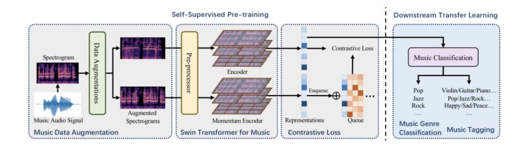 字节跳动byte平台系统,字节跳动系统技术