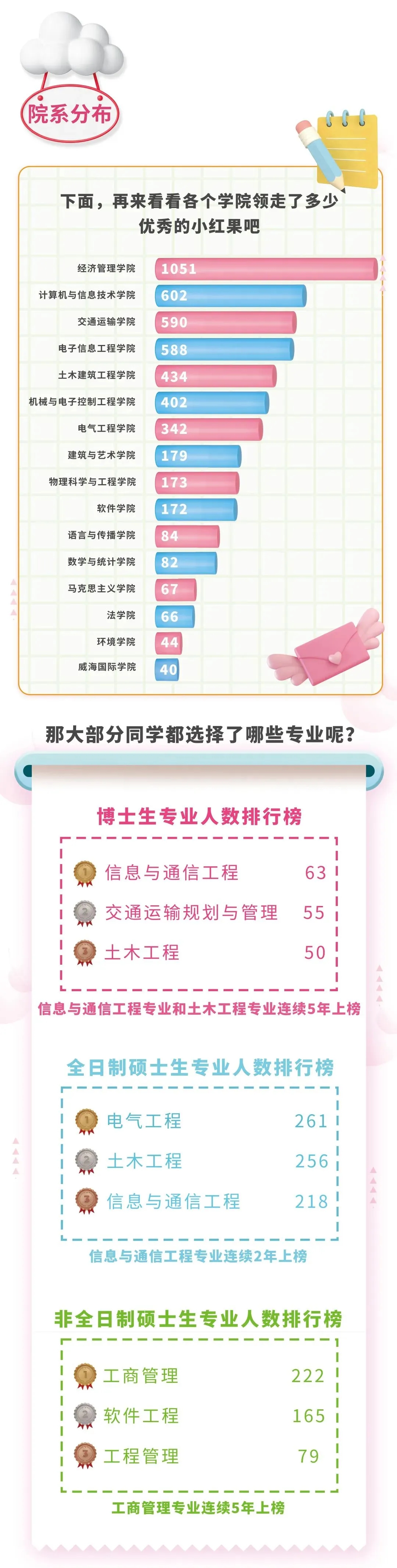 交大研究生新生数据,北京交大研究生怎么样