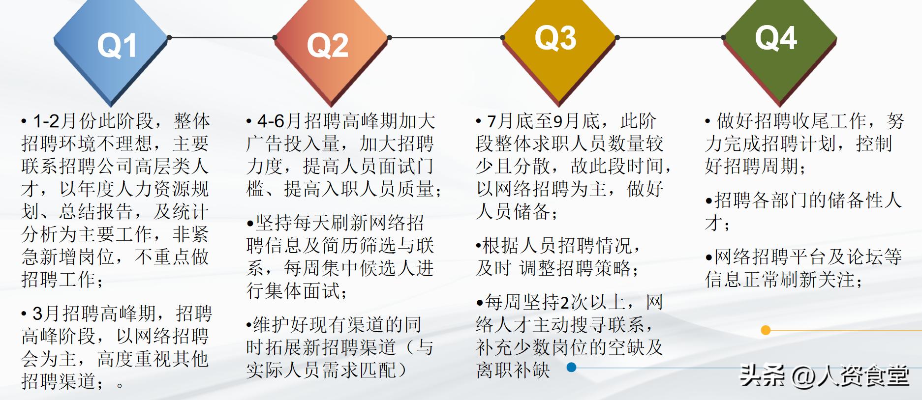 2023年招聘计划表,2023年公司年度招聘计划方案