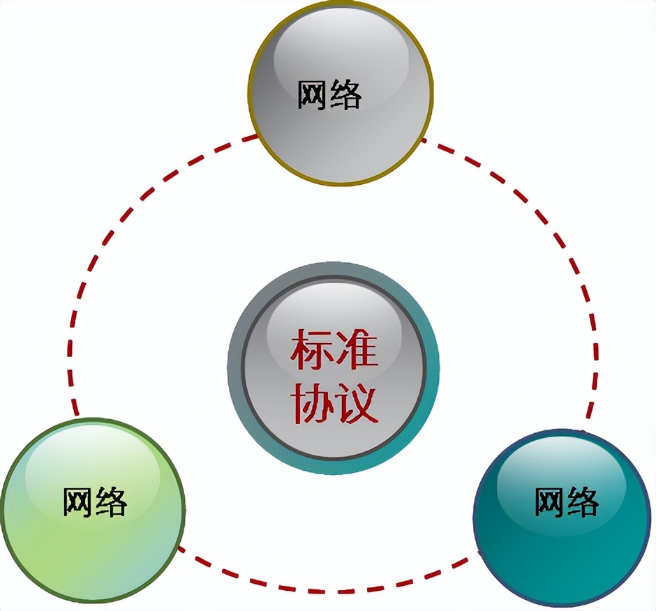 通信基础施工报价,数据通信网络基础讲解视频