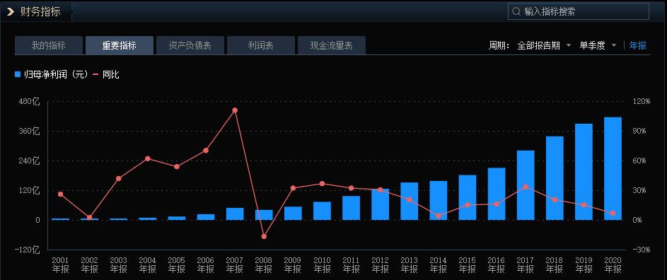 上市至今上涨3588倍，如今遭遇行业危机，万科A股价能否否极泰来