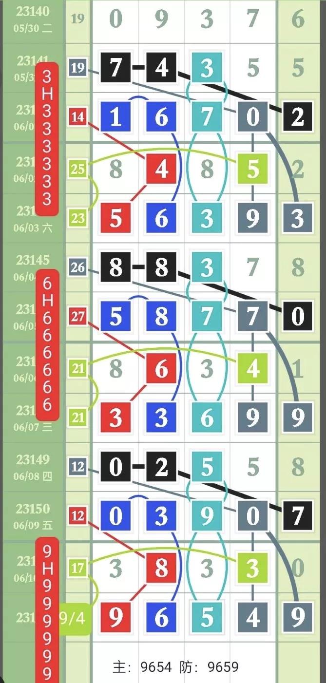 排列五第23246期预测图精准规律,排列五第23251期精准合分规律