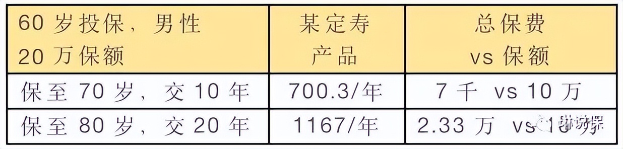 买定寿保险,买定寿产品合适吗
