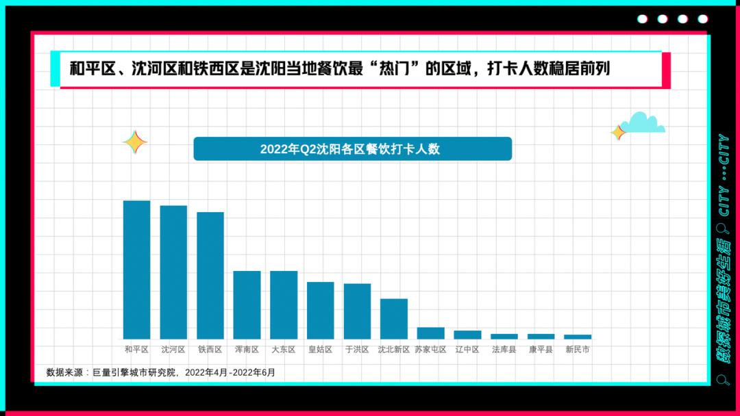 沈阳一个令人陶醉的城市之旅,沈阳心动之城