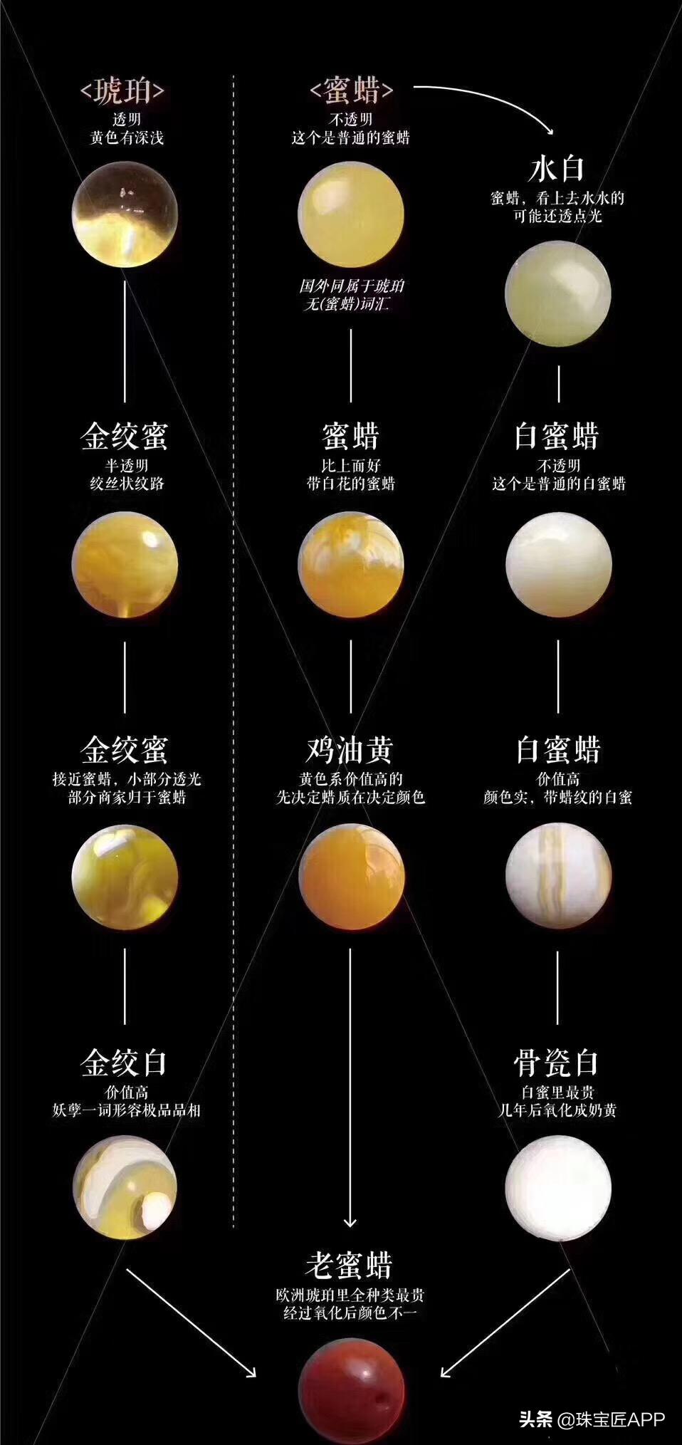 四种宝石图片大全,各种宝石黄色