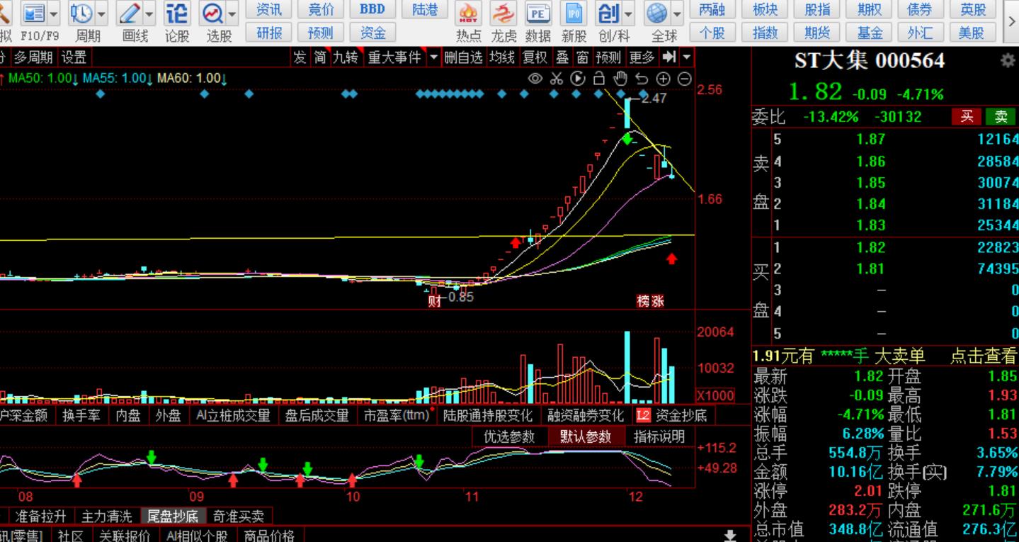 供销社物流概念龙头一览表,供销大集龙头股