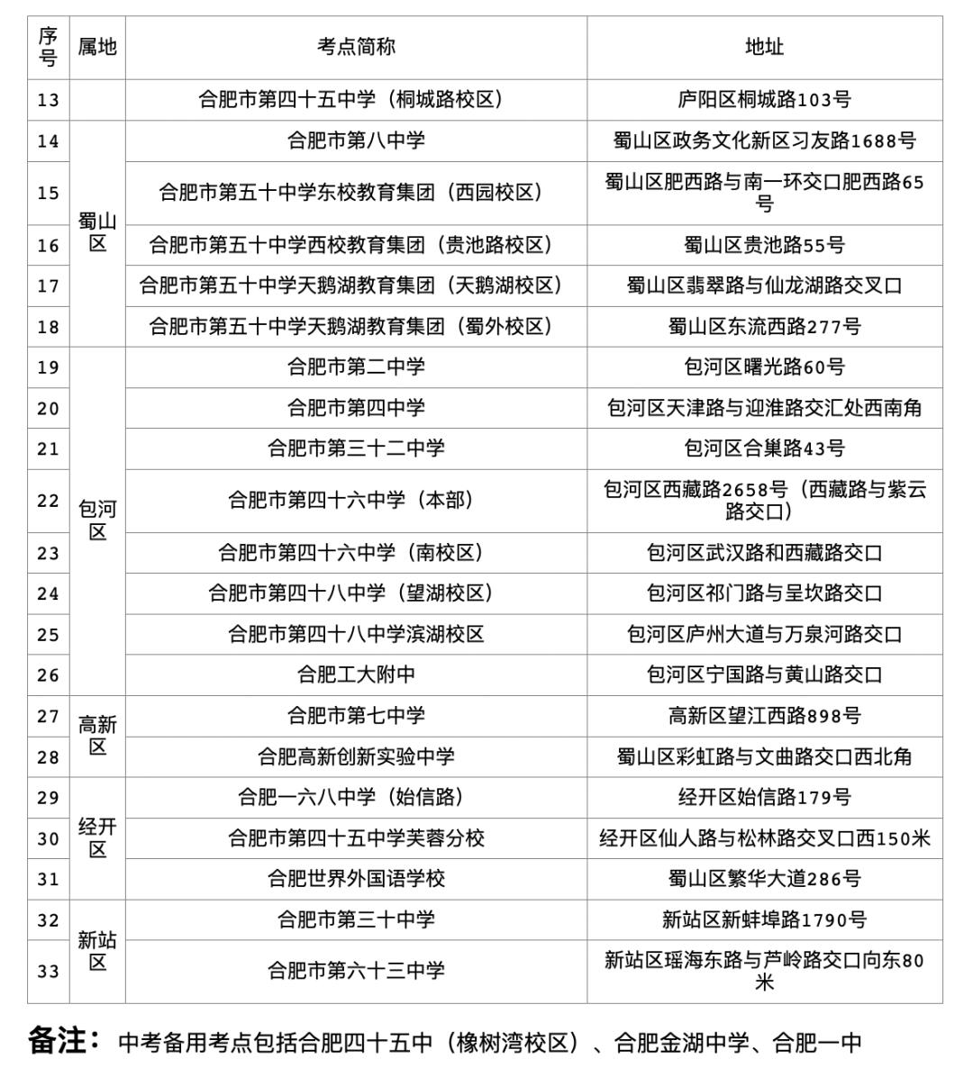 今年合肥有什么新消息 (合肥今年什么时候开始发展)