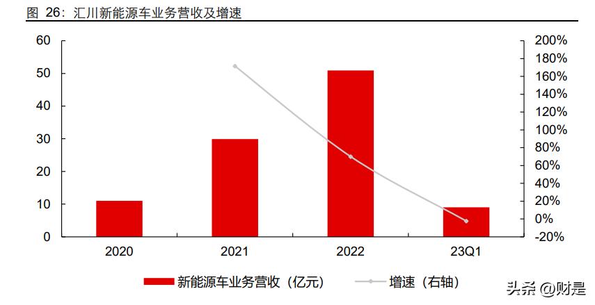 汇川技术深度研报,汇川技术研究