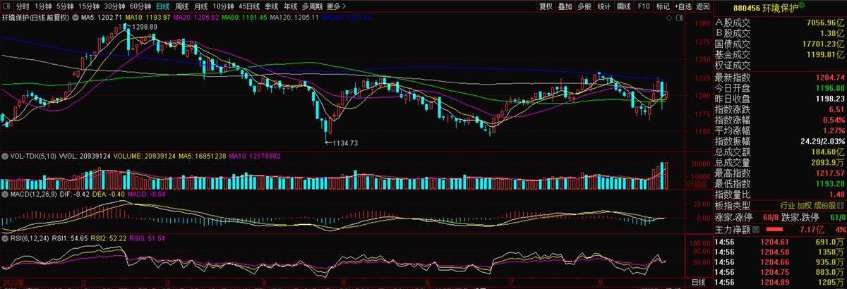 伟明环保603568这支股票如何,伟明环保603568股吧