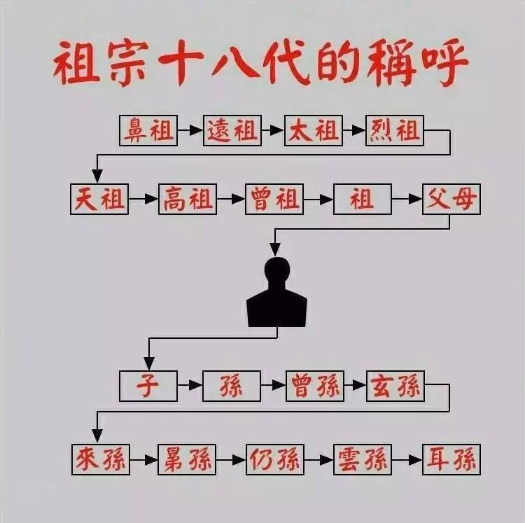 民间亲戚之间称谓,中国亲戚称呼常用大全表