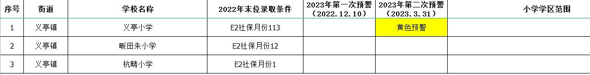 义乌公办小学学区划分,义乌市小学学区划分