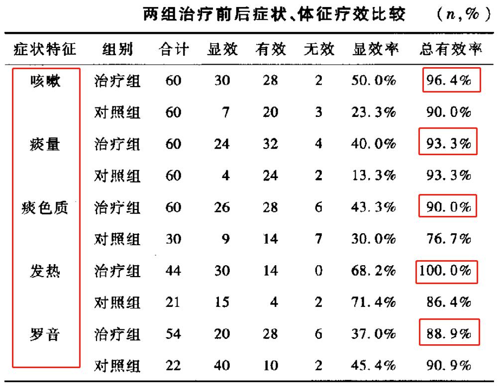 福森清热解毒口服液换包装了吗,福森药业清热解毒口服液