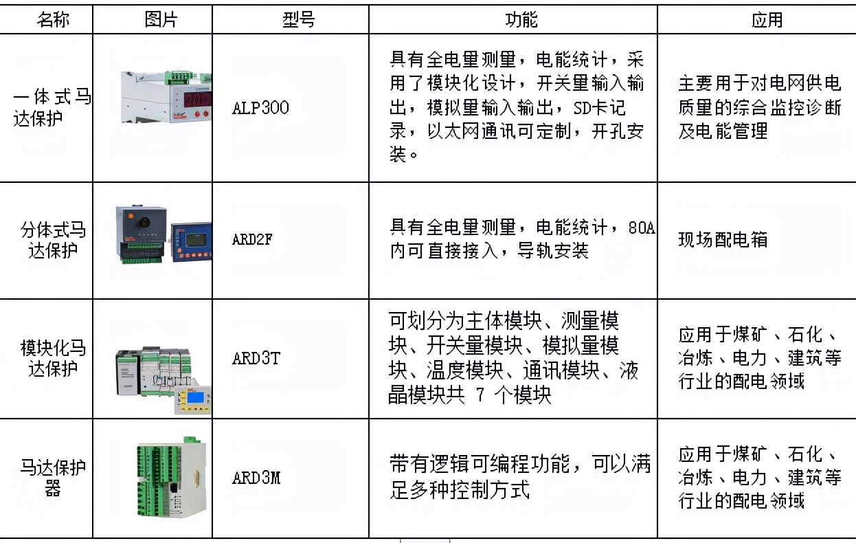 泵站一体化管理,泵站数字化管理与监测
