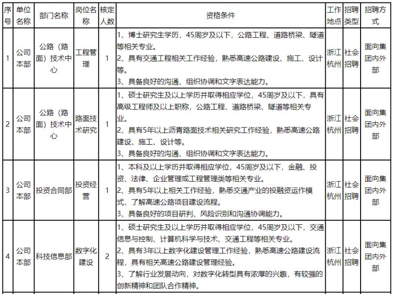 招聘最新热门岗位集锦来了速看,每日招聘4月11日招聘信息汇总