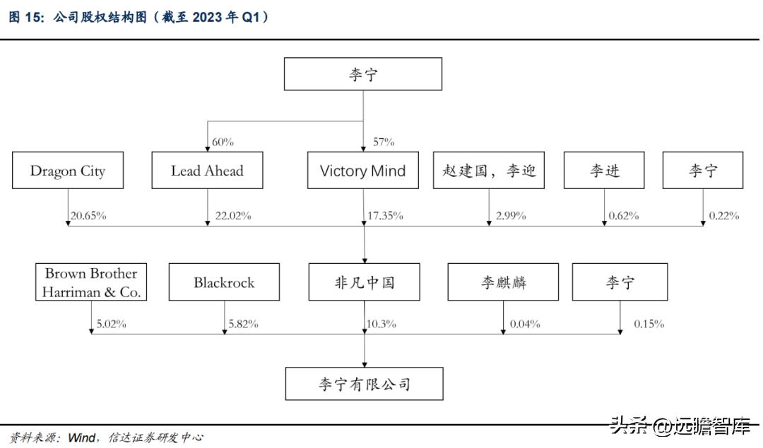 李宁三大主打科技哪个最好,李宁引领科技发展