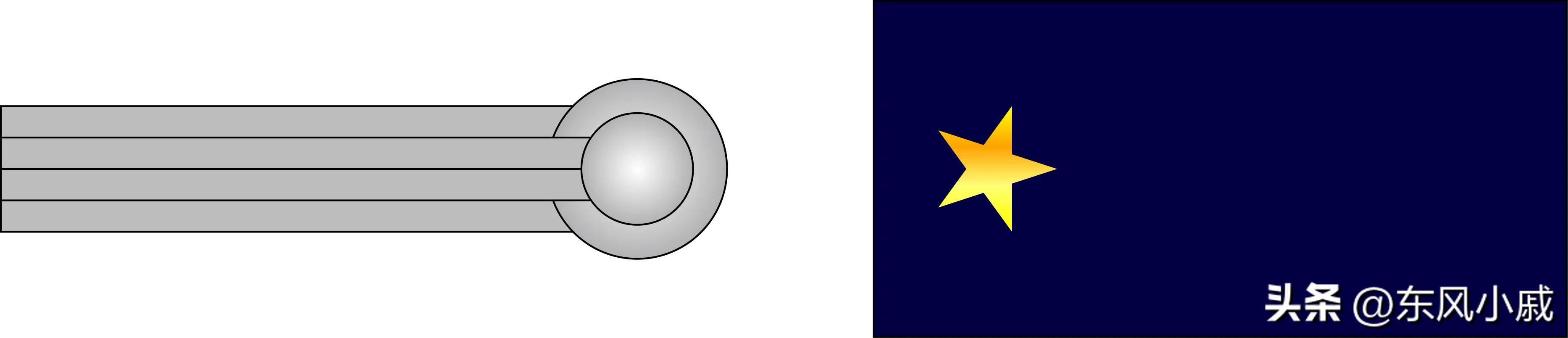 二战德国海军军衔,世界军衔制