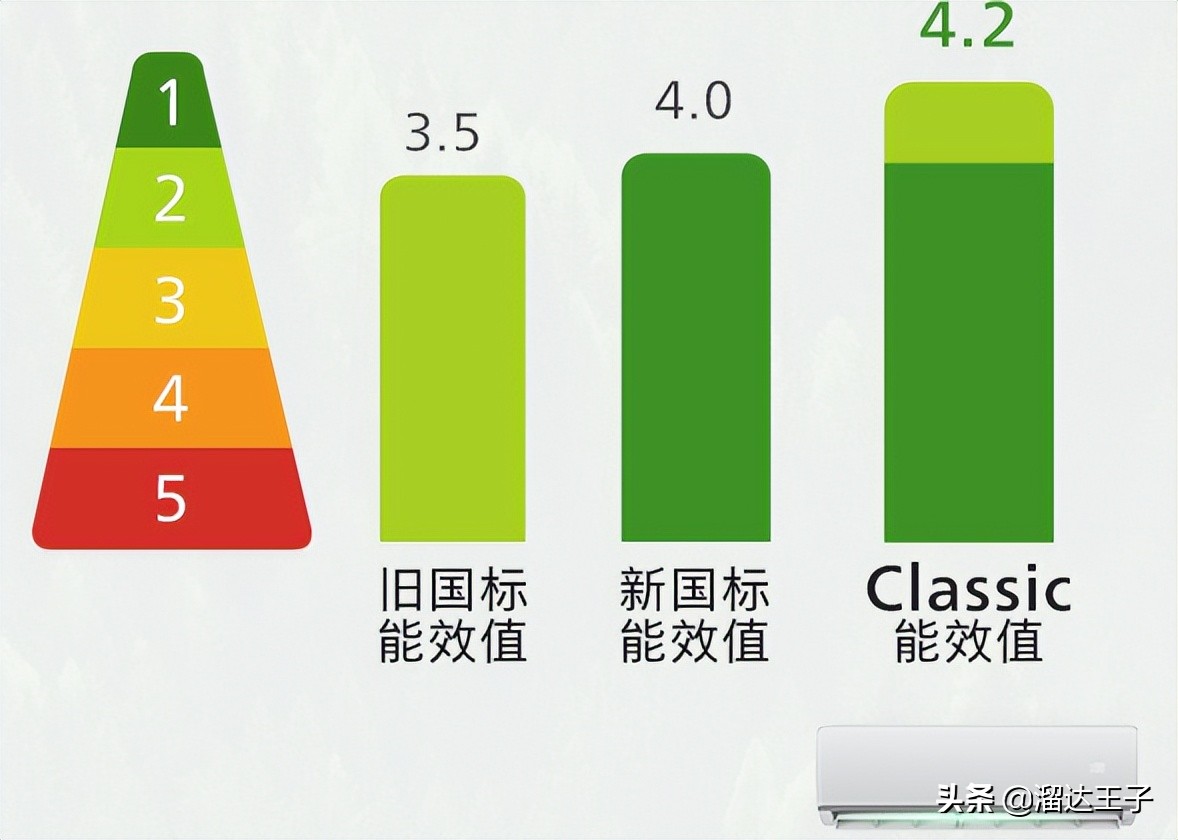 家装空调，评论区留言太多了，如果你准备安装空调可以进来看下