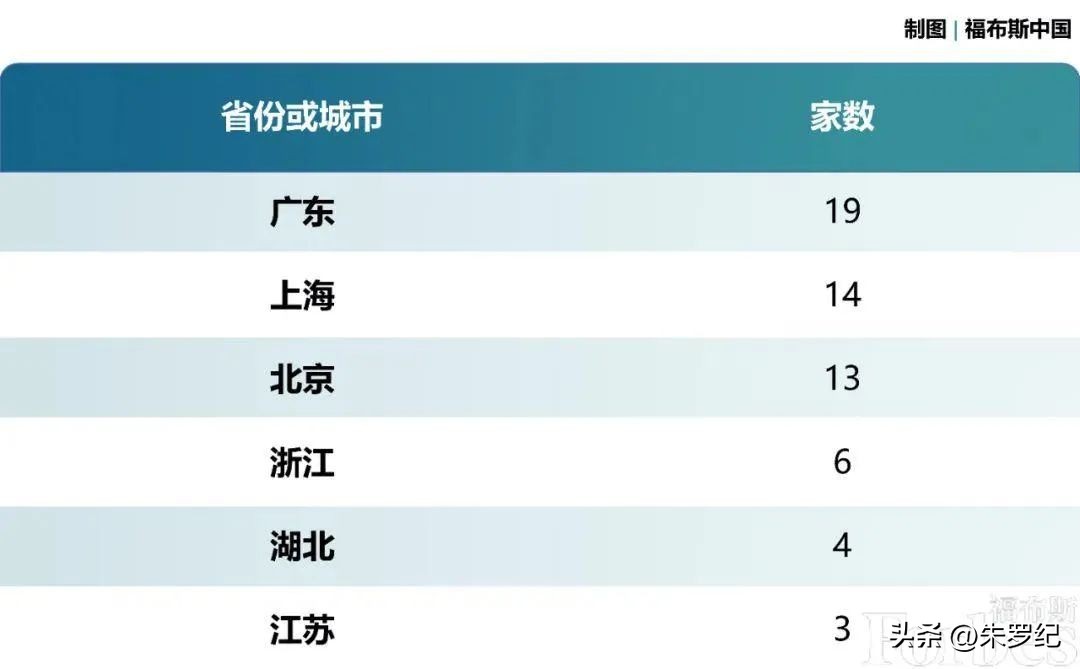 深圳与华润,深圳有华润吗