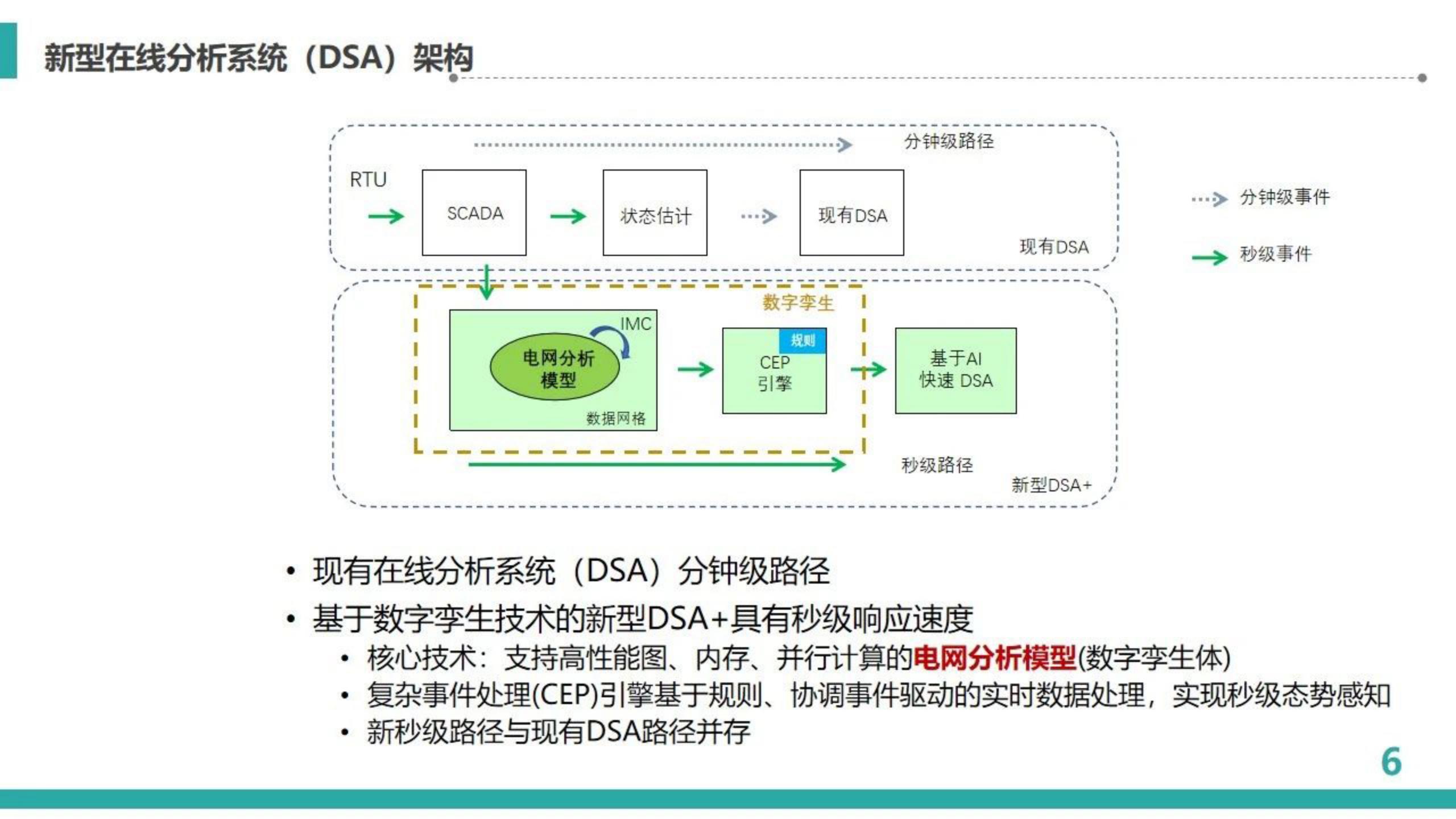 中国电网数字孪生,中国电科院与国网电科院