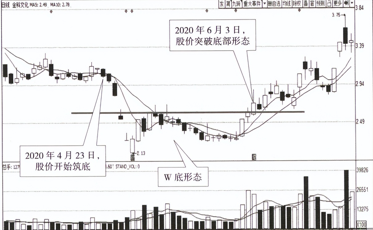 k线里有杀气的k线交易法,宇哥教你学数学
