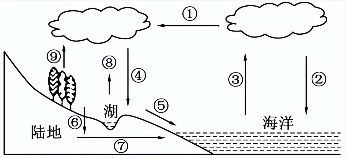 昆山花桥高级中学招生,昆山花桥高级中学小高考
