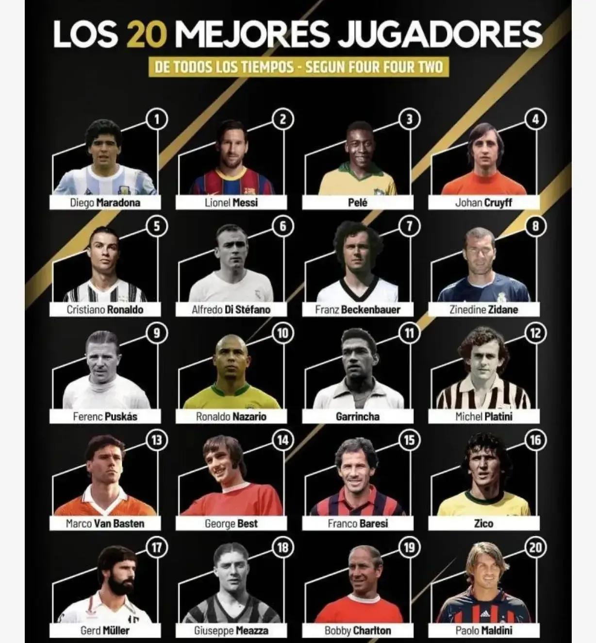 世界足坛历史地位前二十球星,足坛历史地位前一百