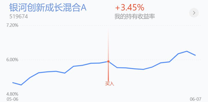 上证指数突破2850后走势,上证指数突破3500怎么还不跌