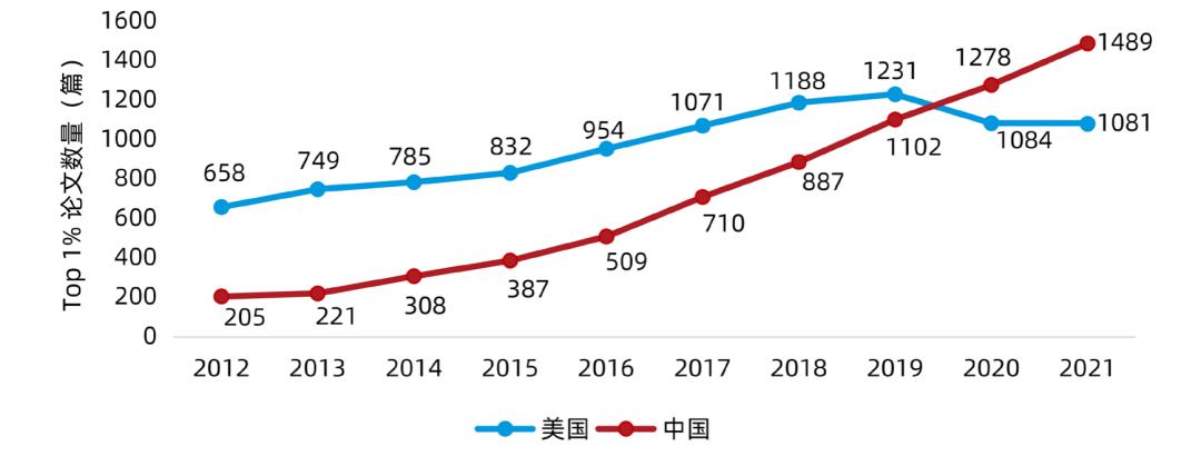 2023大科技股票的十大龙头股,科技股走势最新分析