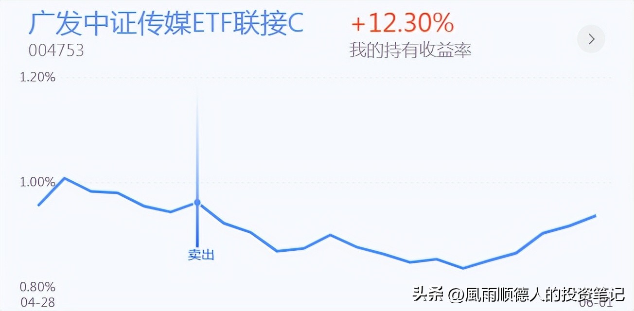 白酒继续走强,今日白酒下跌适合抄底吗
