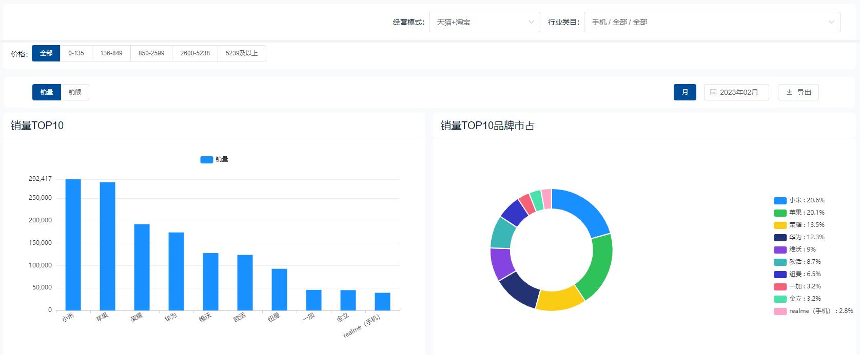 天猫数据分析教程,天猫数据统计表