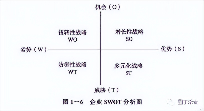 咨询方法及技巧,咨询方法与实务